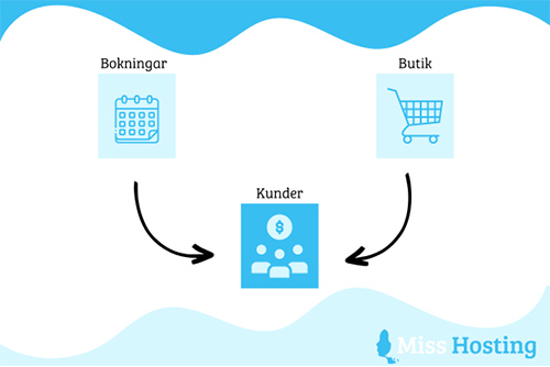 Nu blir vår sitebuilder ännu bättre!